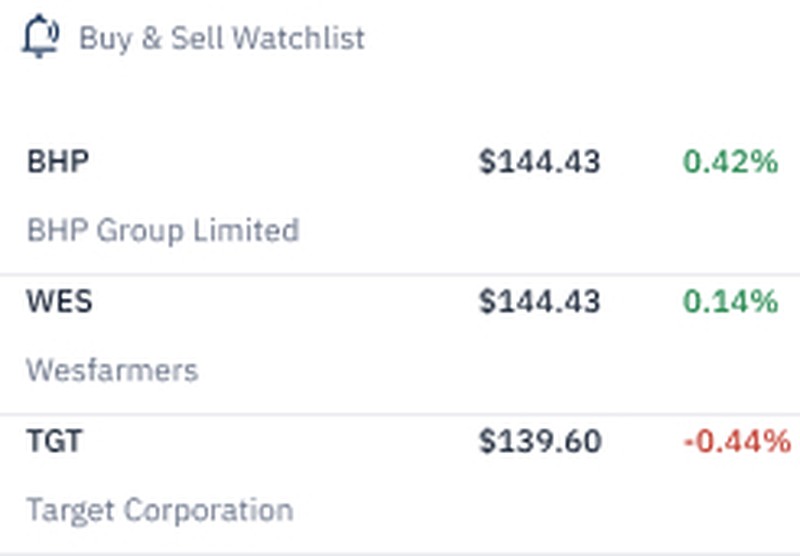 Buy and sell watchlist with live prices